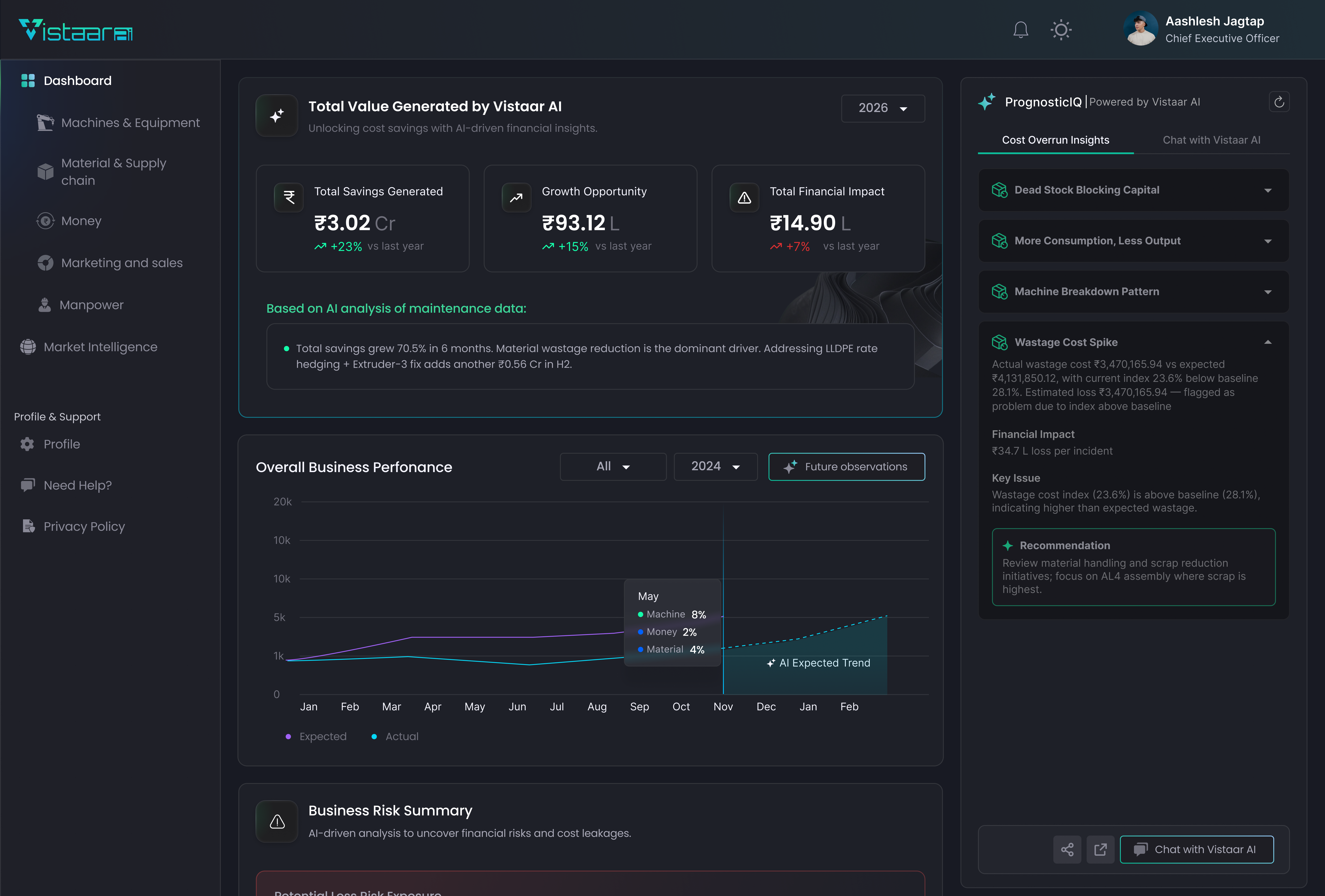Data visualization application dashboard