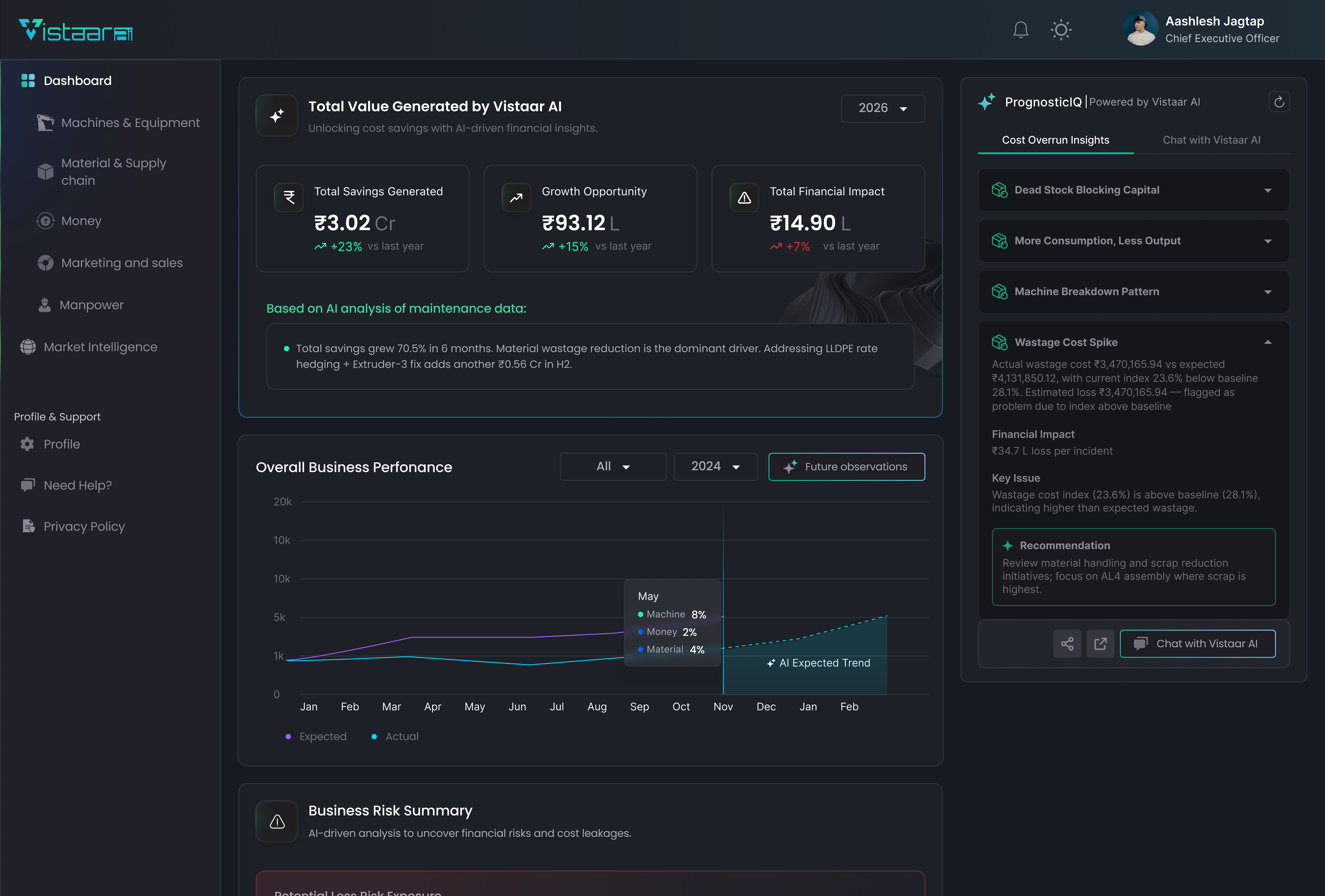 Dashbo